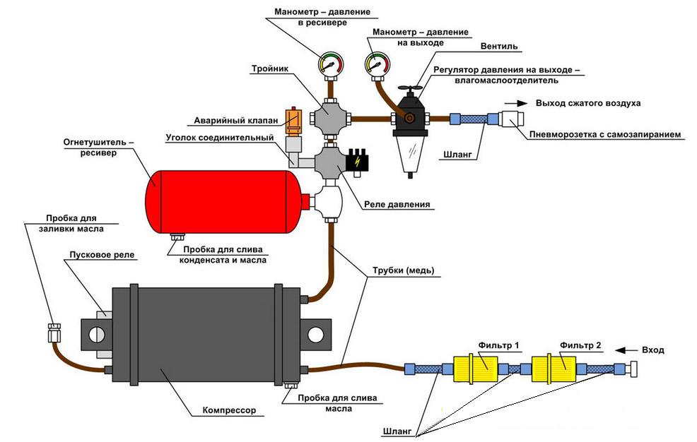 Схема подключения самодельного компрессора