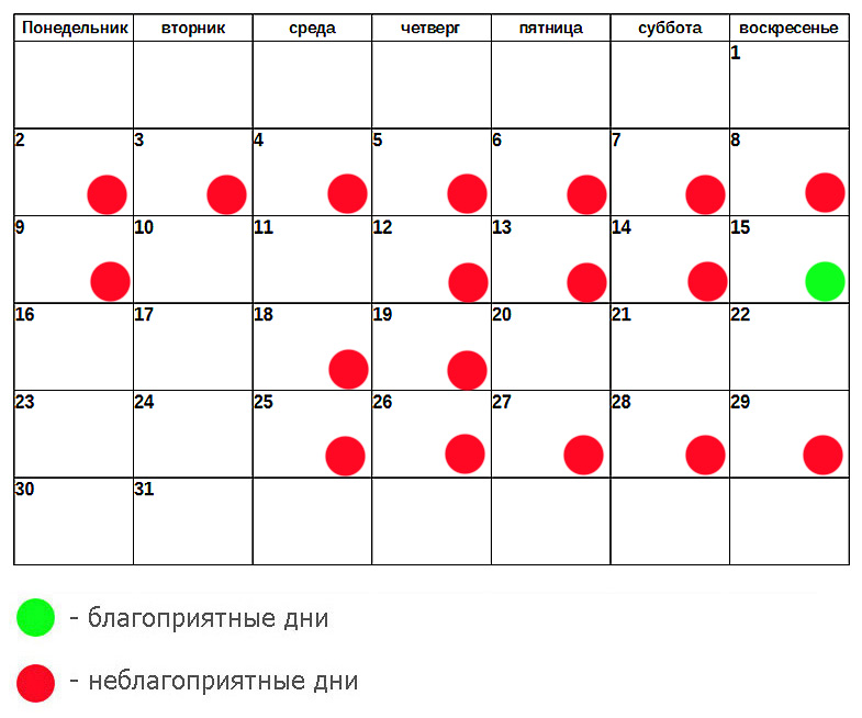 Календарь стрижек на октябрь. Зубы по лунному календарю. Лунный календарь для зубов. Лечить зубы по лунному календарю. Благоприятные дни для росписи.