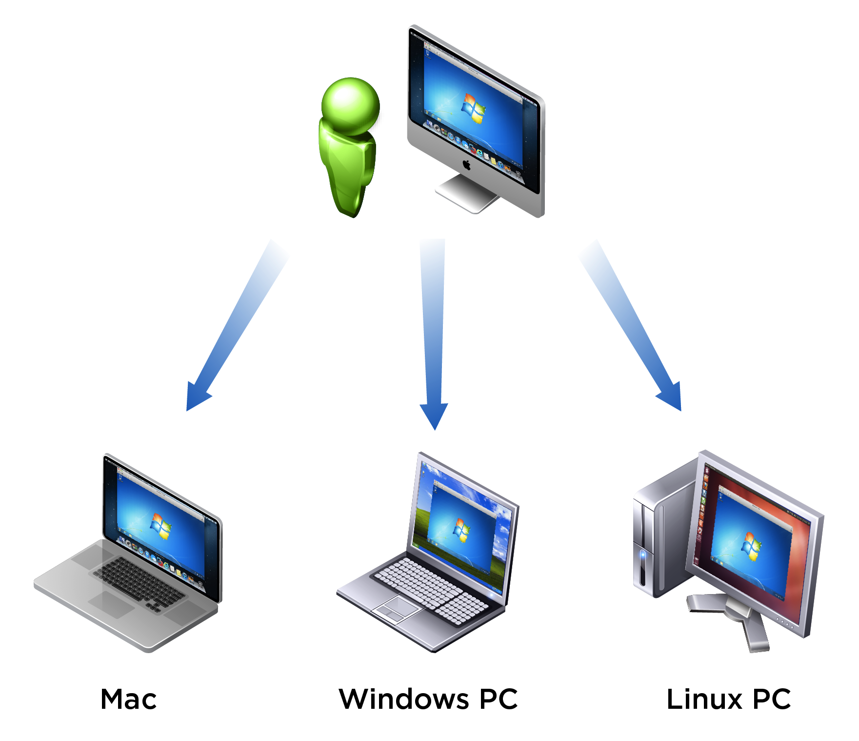 Windows веб. Виртуальная машина. Монитор виртуальных машин. Примеры виртуальных машин. Виртуальная машина картинки.