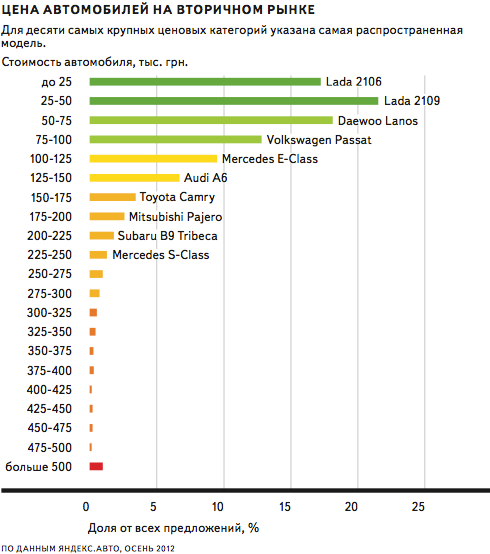самые ликвидные авто на вторичном рынке 2022. рынок автомобилей в россии 2020. самые ликвидные авто на вторичном рынке 2023. самые ликвидные авто на вторичном рынке 2023. самые востребованные автомобили на вторичном рынке.