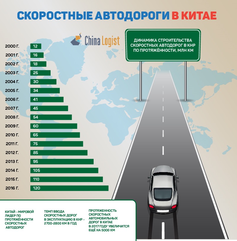 Карта скоростного режима дорог