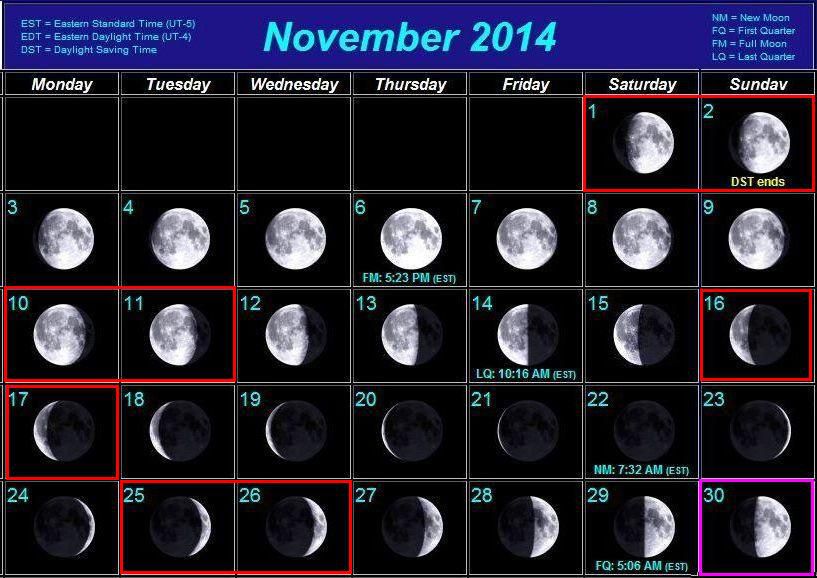 23 апреля какая луна. Наблюдение за луной. Фазы Луны.