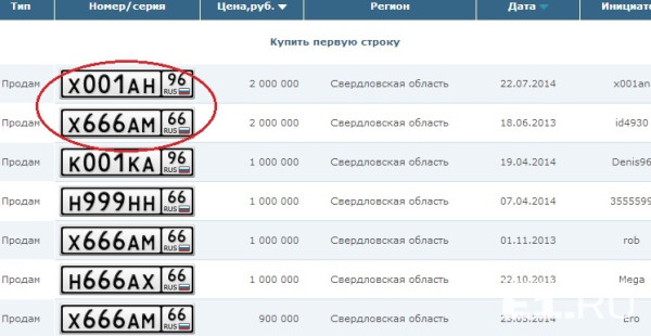 Какой номер самый. Самые дорогие номера на машину. Самые дорогие номера на авто в России. Самые дорогие номера в России. Самые дорогие номера на машину в России.
