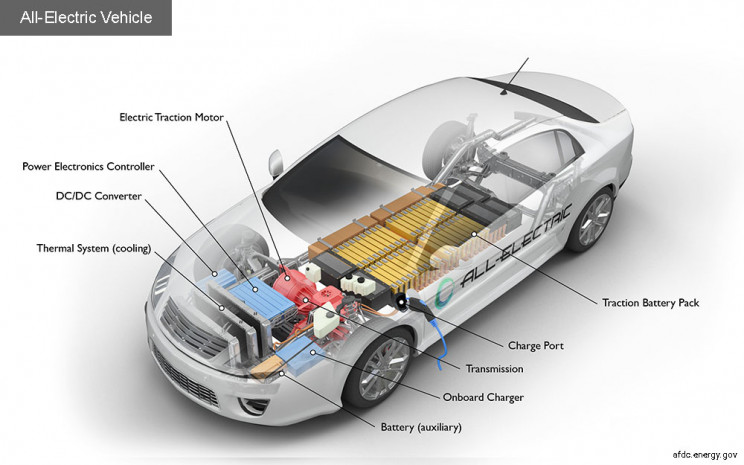 history of evs components of an ev