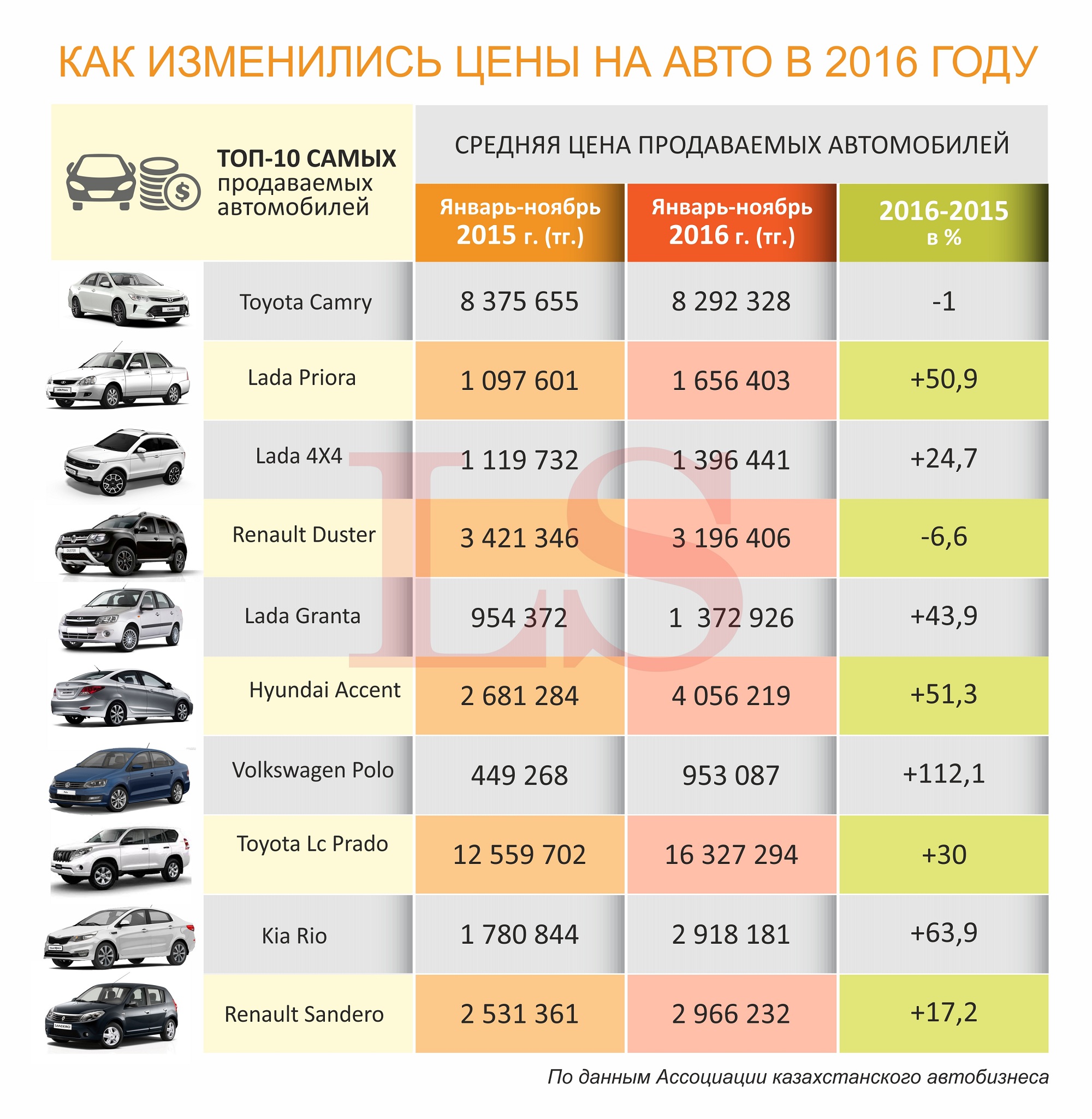 Таблица стоимости автомобилей