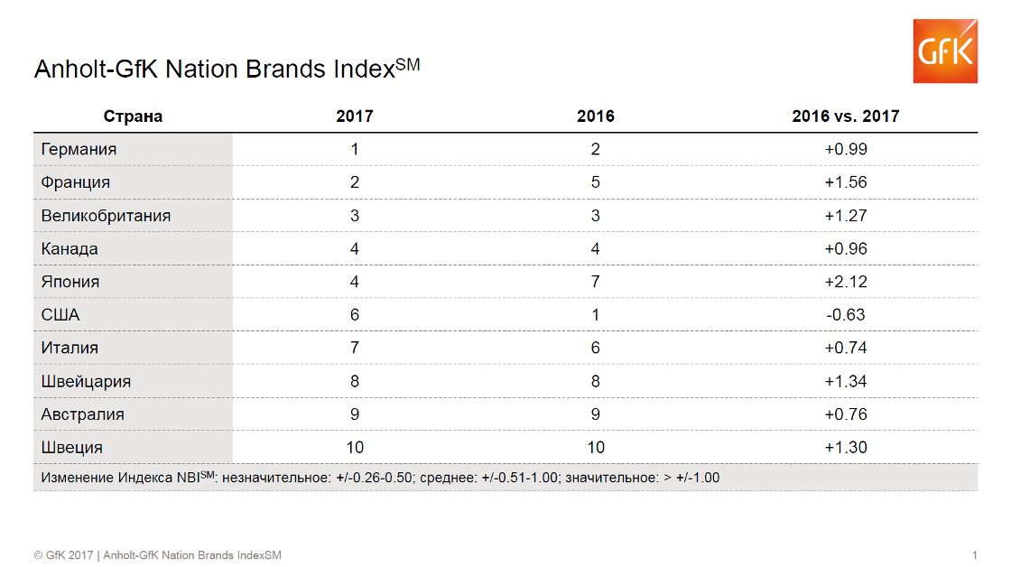 Brand index