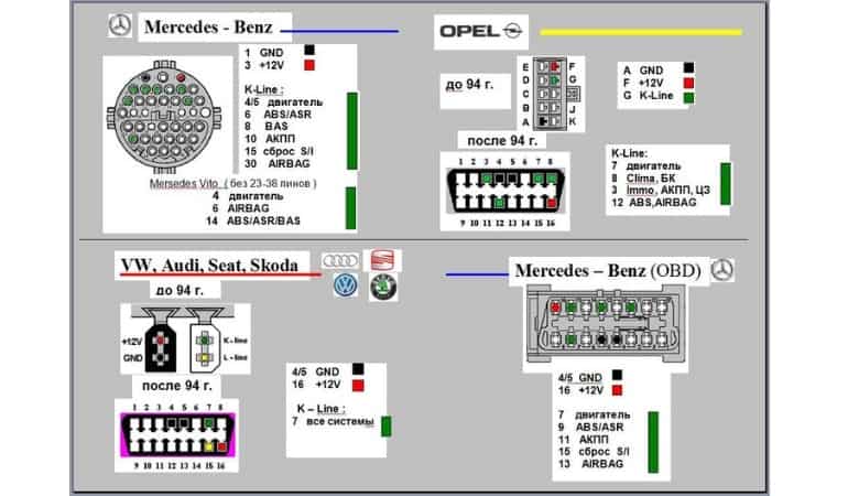 распиновка OBD-2