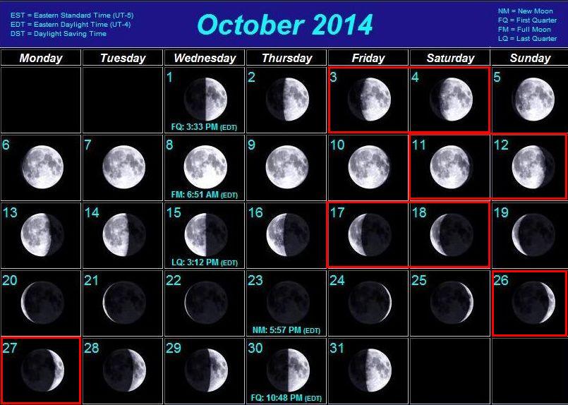 Какая луна будет 27. Фаза Луны 1.11.2003. Фаза Луны первая четверть. Какая сейчас фаза Луны. Фаза Луны завтра.