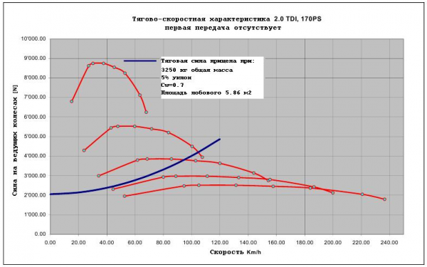 Мощность и крутящий момент