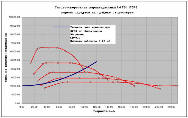 Мощность и крутящий момент