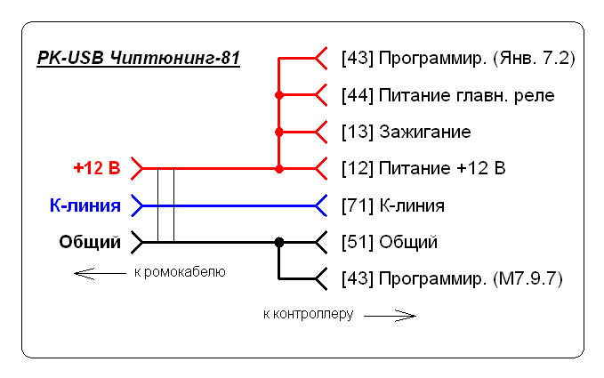 Схема прошивки. Кабель да прошивки ЭБУ м73. Схема подключения Bosch 7.9.7 для прошивки.